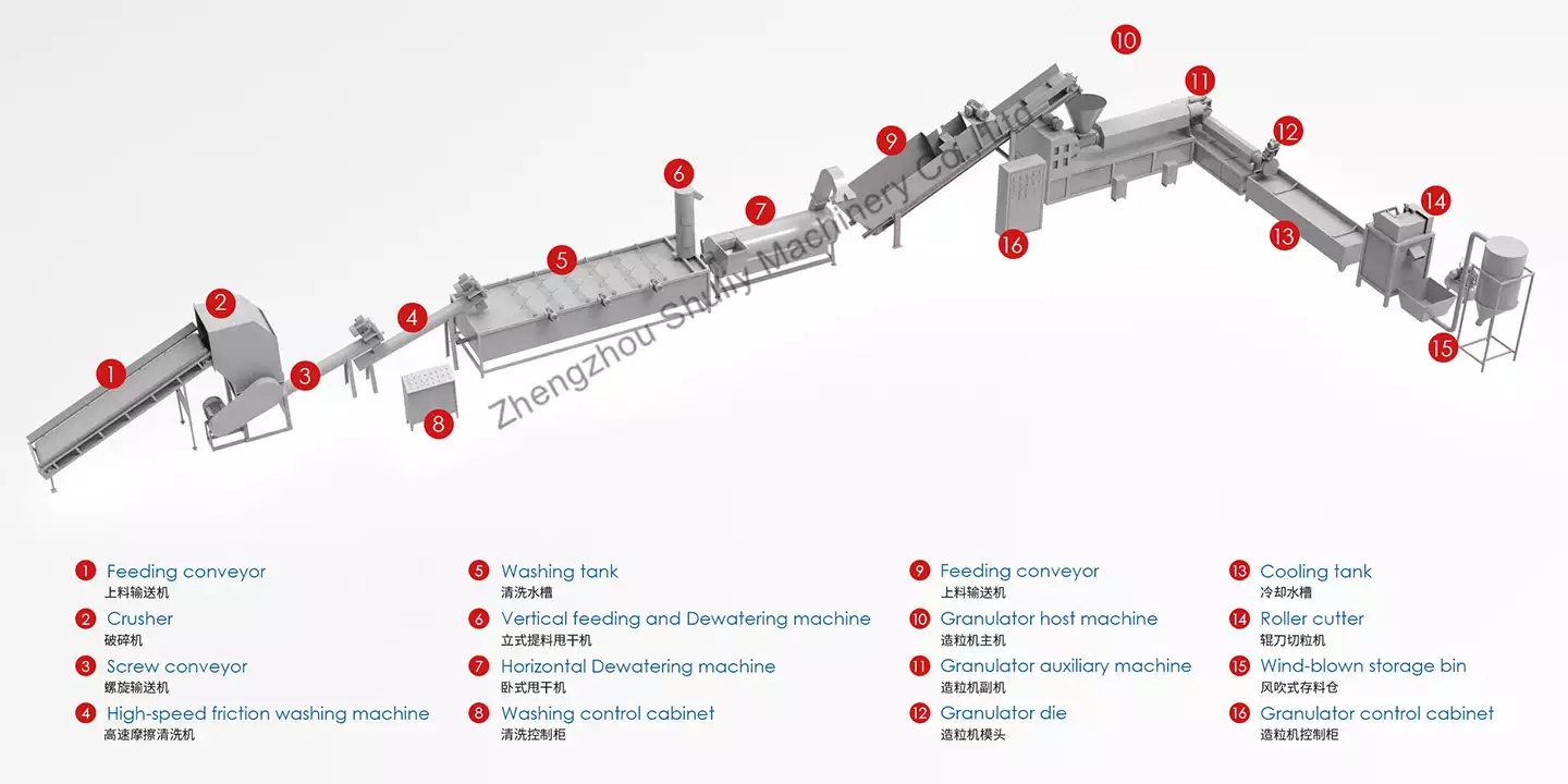 plastic pelletizing line for recycling PP PE